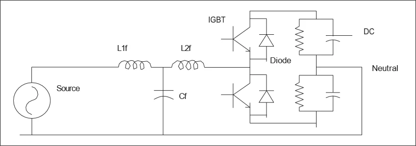 Illustrate the Configuration