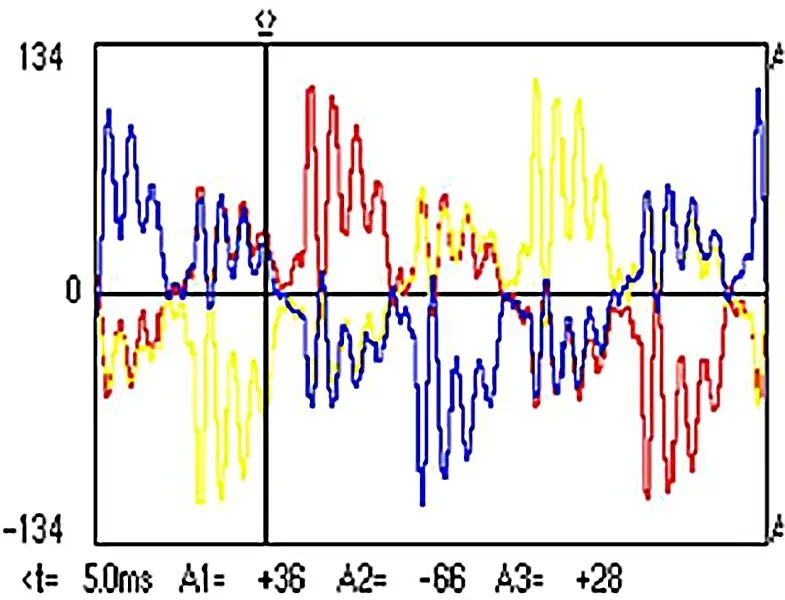 Ill-effects of high V-THD