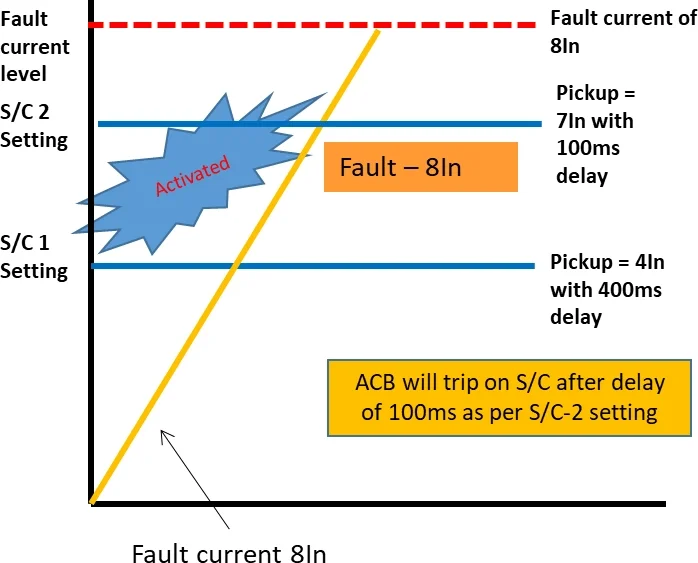 With Double Short Circuit Protection
