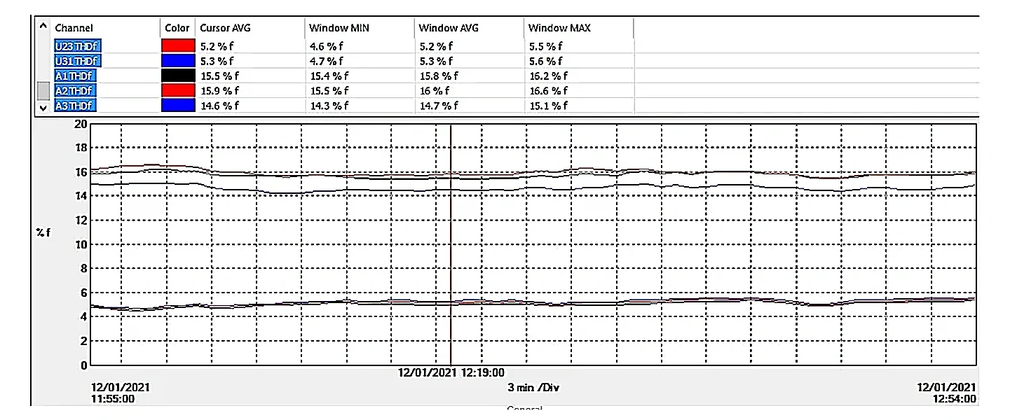 High V-THD detuned reactors