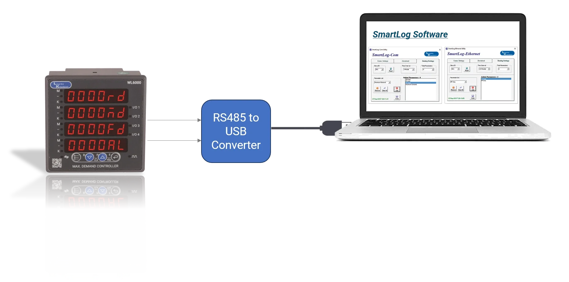 USB Converter