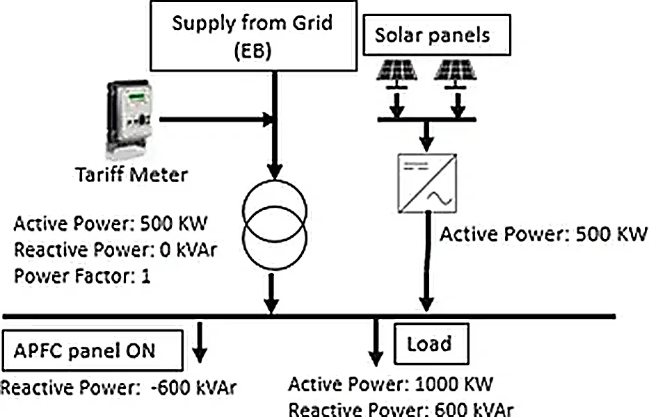 Solar Generation Power