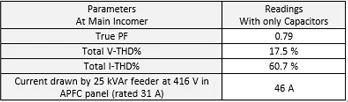 Ill-effects of high V-THD