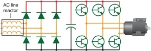 VFD with Input Line Choke