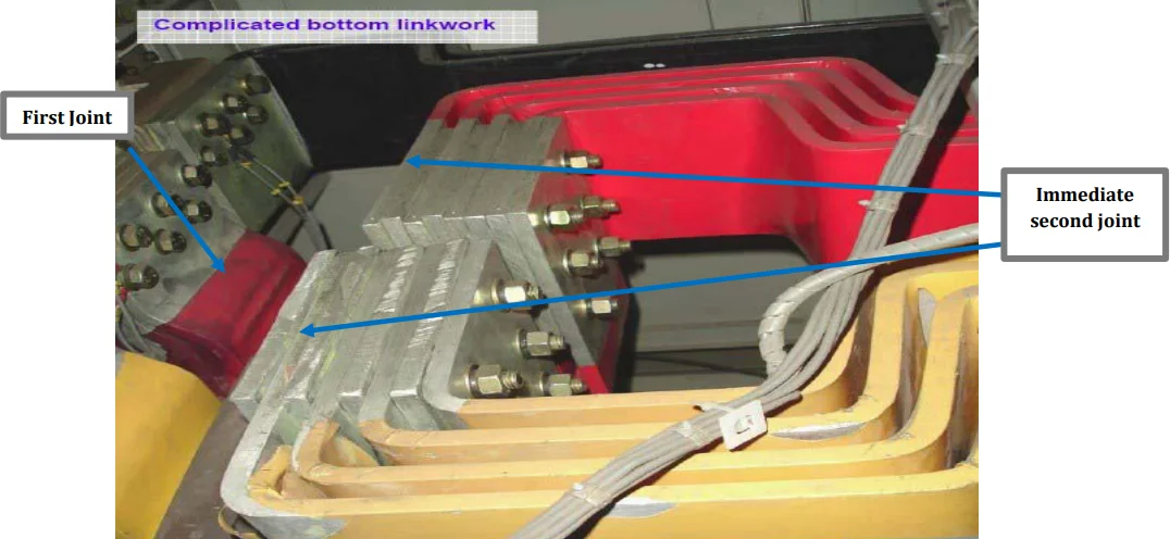 Complicated linkwork