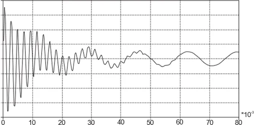 Automatic Power Factor Correction (APFC)