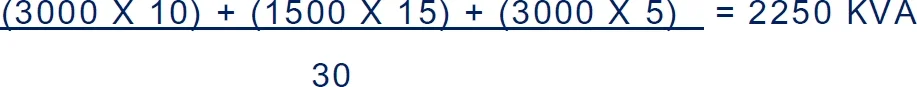 MD Equation