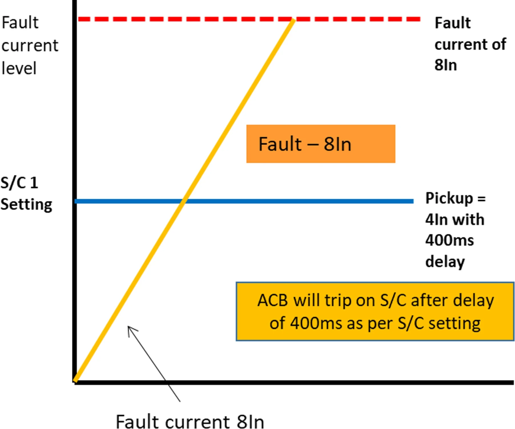Without Double Short Circuit Protection: