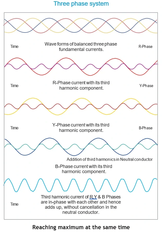 Zero Sequence