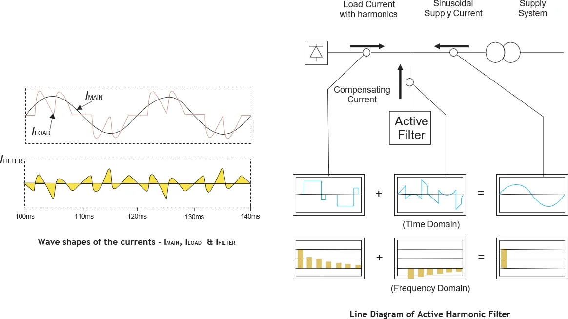 Basic Active Harmonic Filter