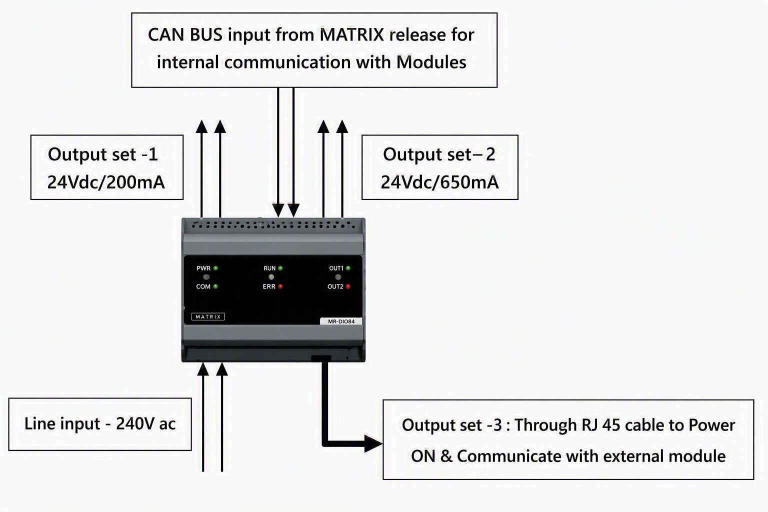 Functionality of Power Supply Module