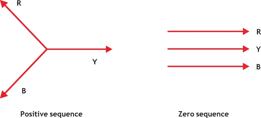 Zero Sequence