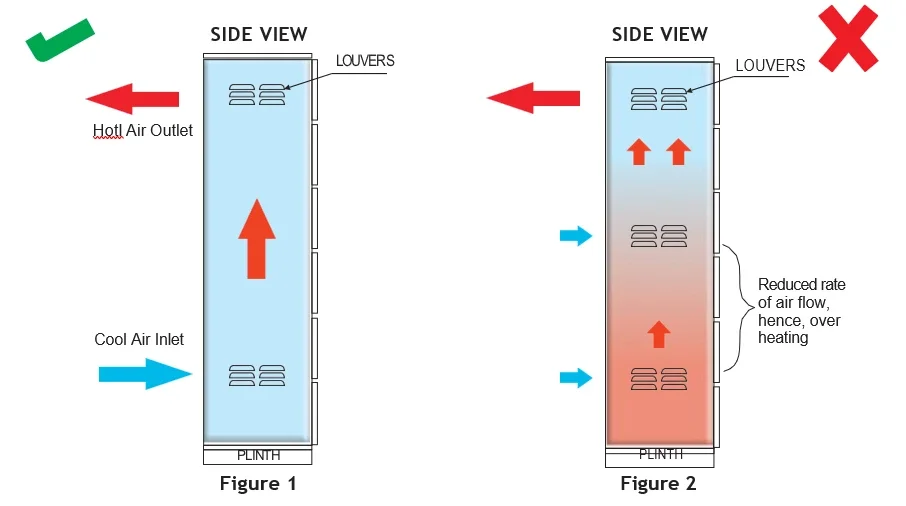 Panel Design