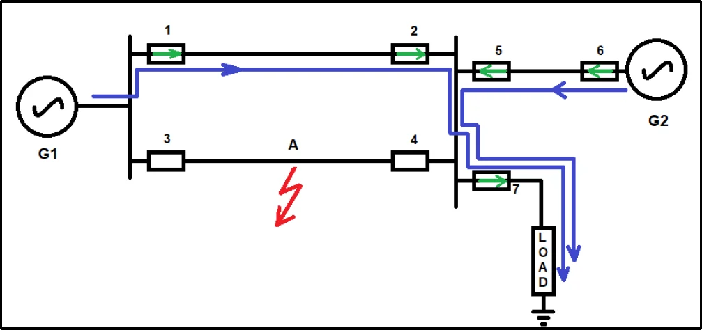 Illustrative Case