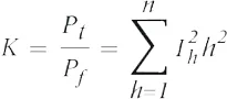 K Factor Calculation