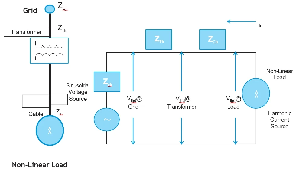 Linear and Non-Linear Load