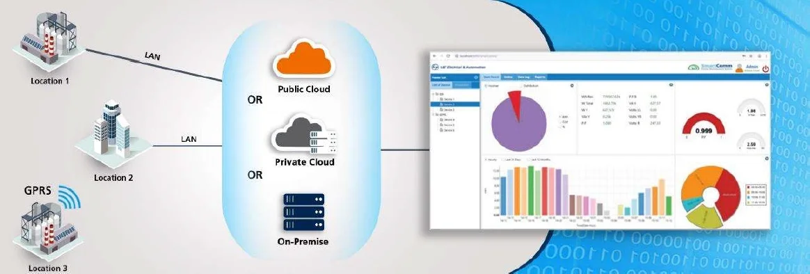 SmartComm EMS WebView