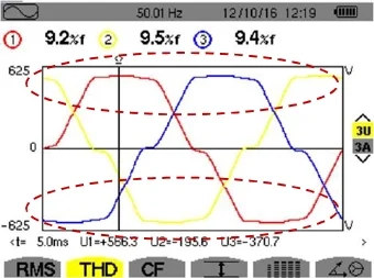 Ill-effects of high V-THD