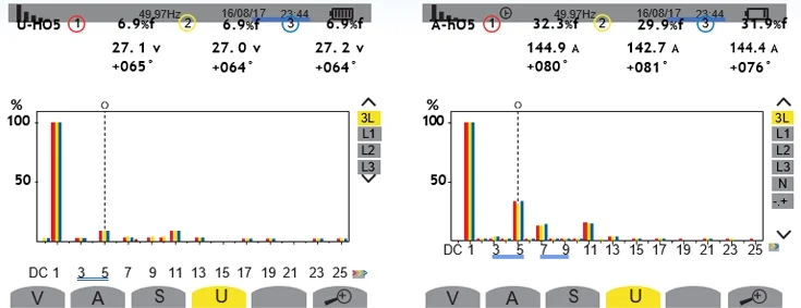 Voltage & Current Harmonic Spectrum