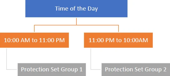 Scenario Diagram