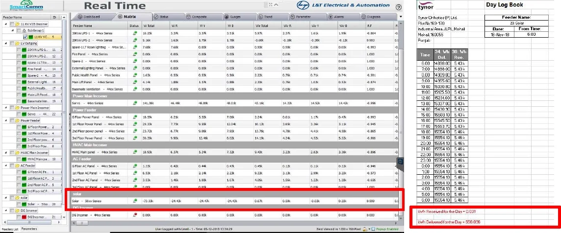 EB and Solar Consumption