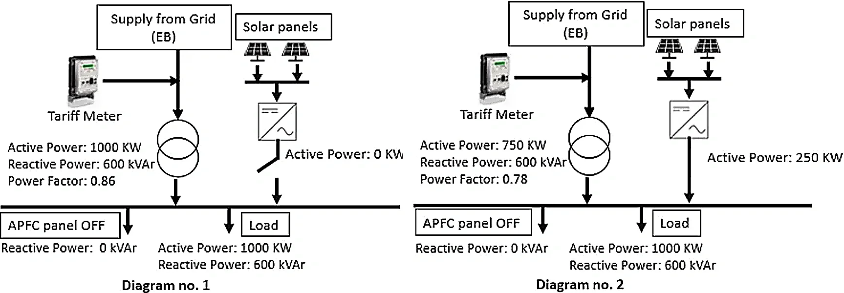 Solar Off & APFC Off