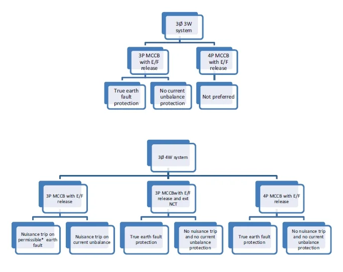 External Neutral CT for Dsine MCCBs