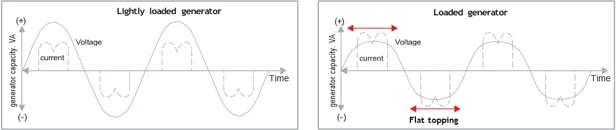 Failure of Power Capacitors