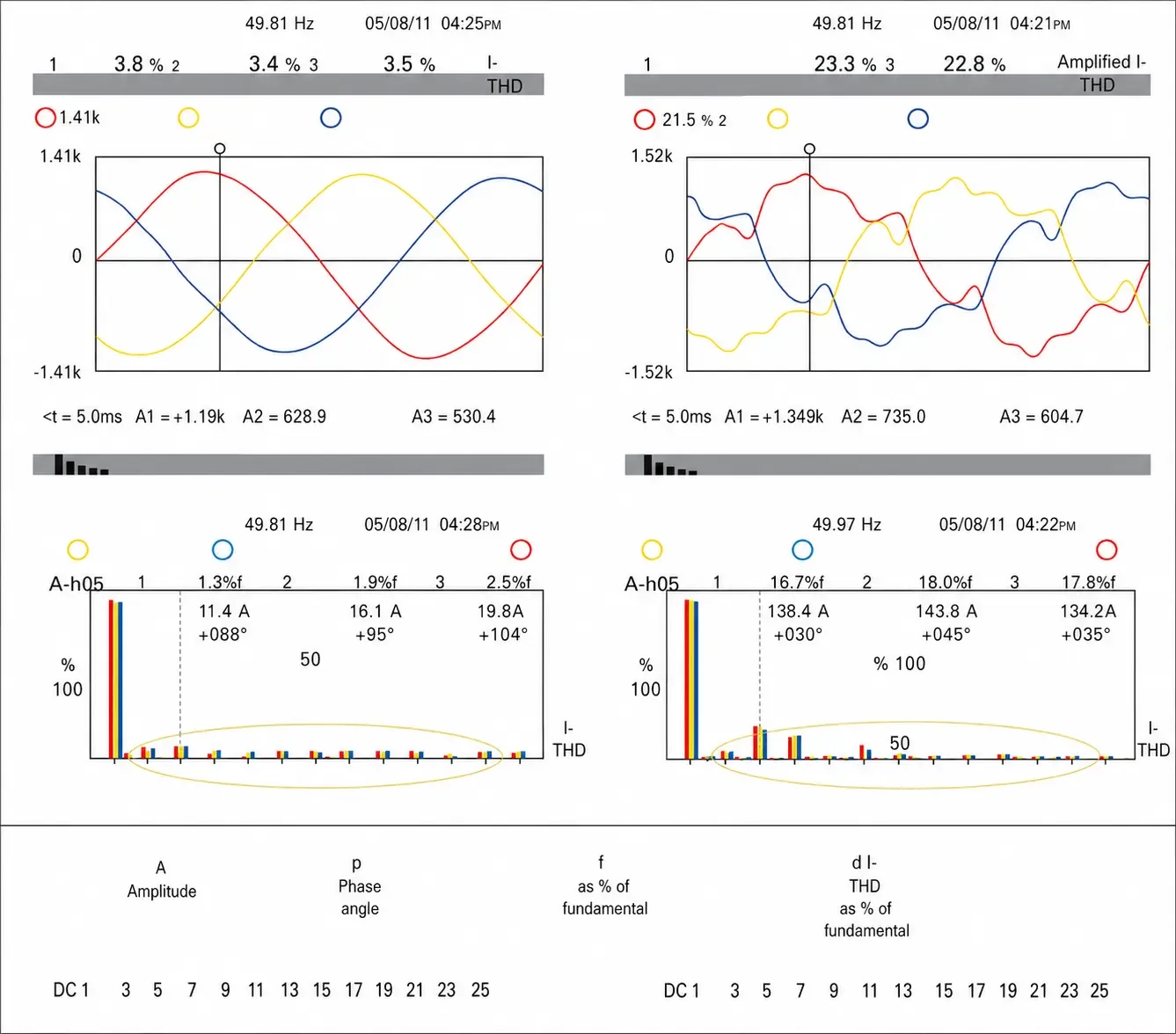Measurement with APFC Panel ON and OFF