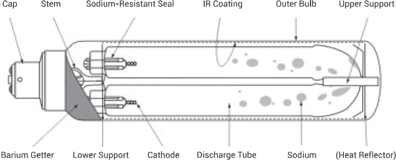 Cable Capacitance