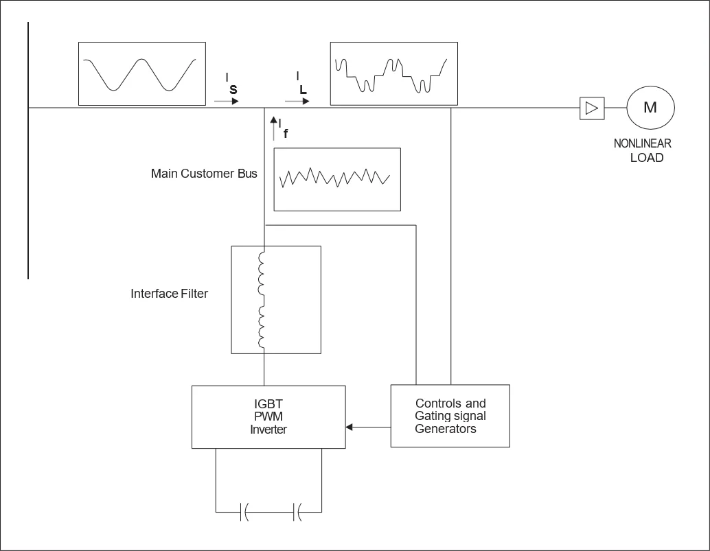 Basic Active Harmonic Filter