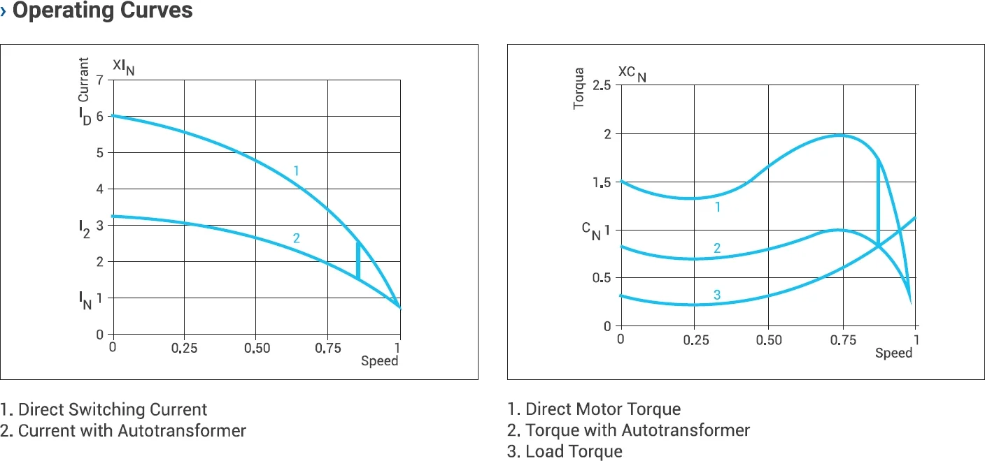 Control Transformer Equation