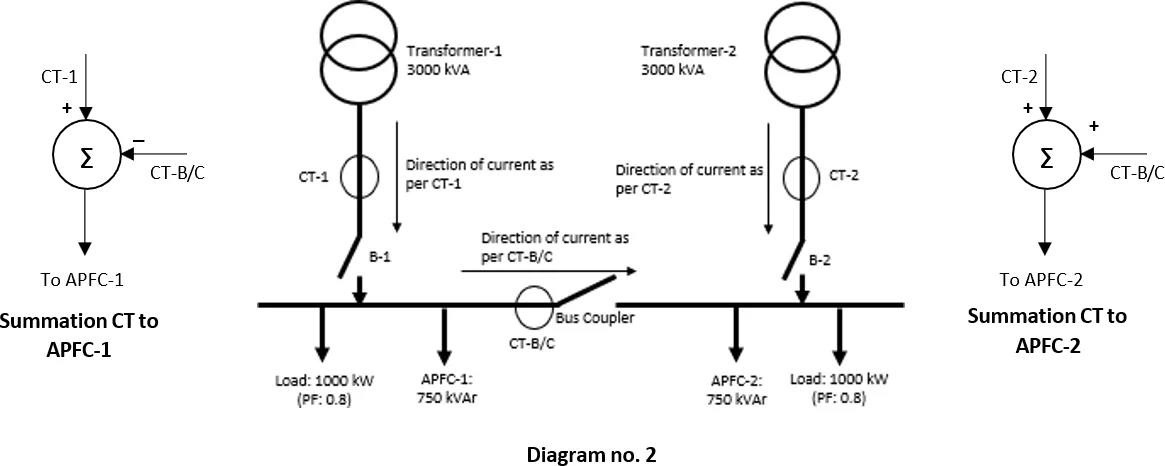 APFC panel