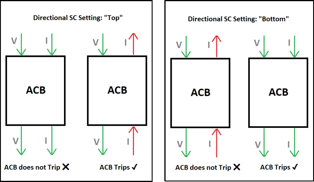 Illustrative Case