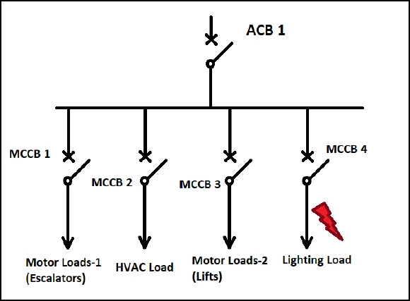 SLD of System under fault condition