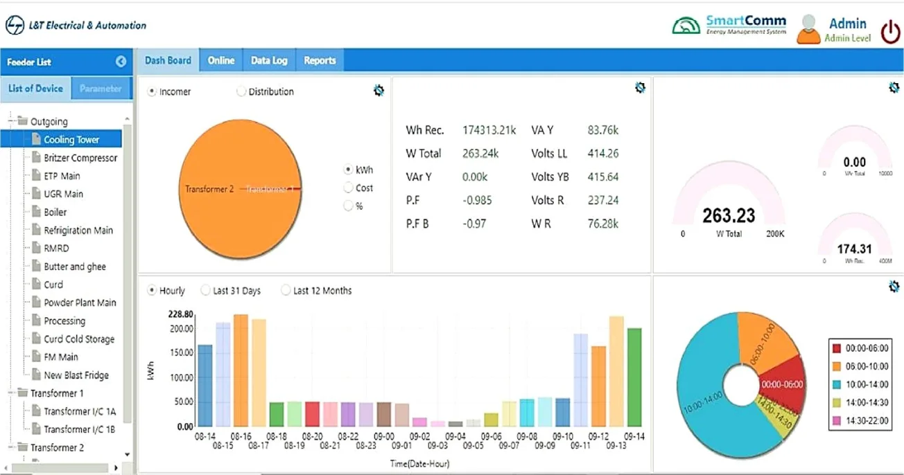 Quick Dashboard