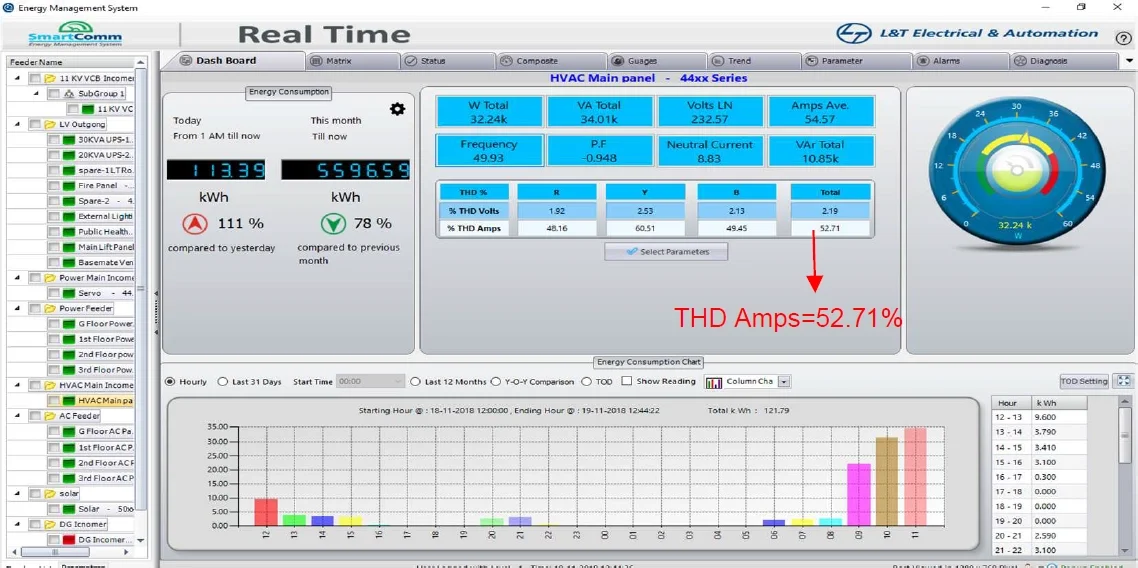 SmartComm EMS and Current THD%