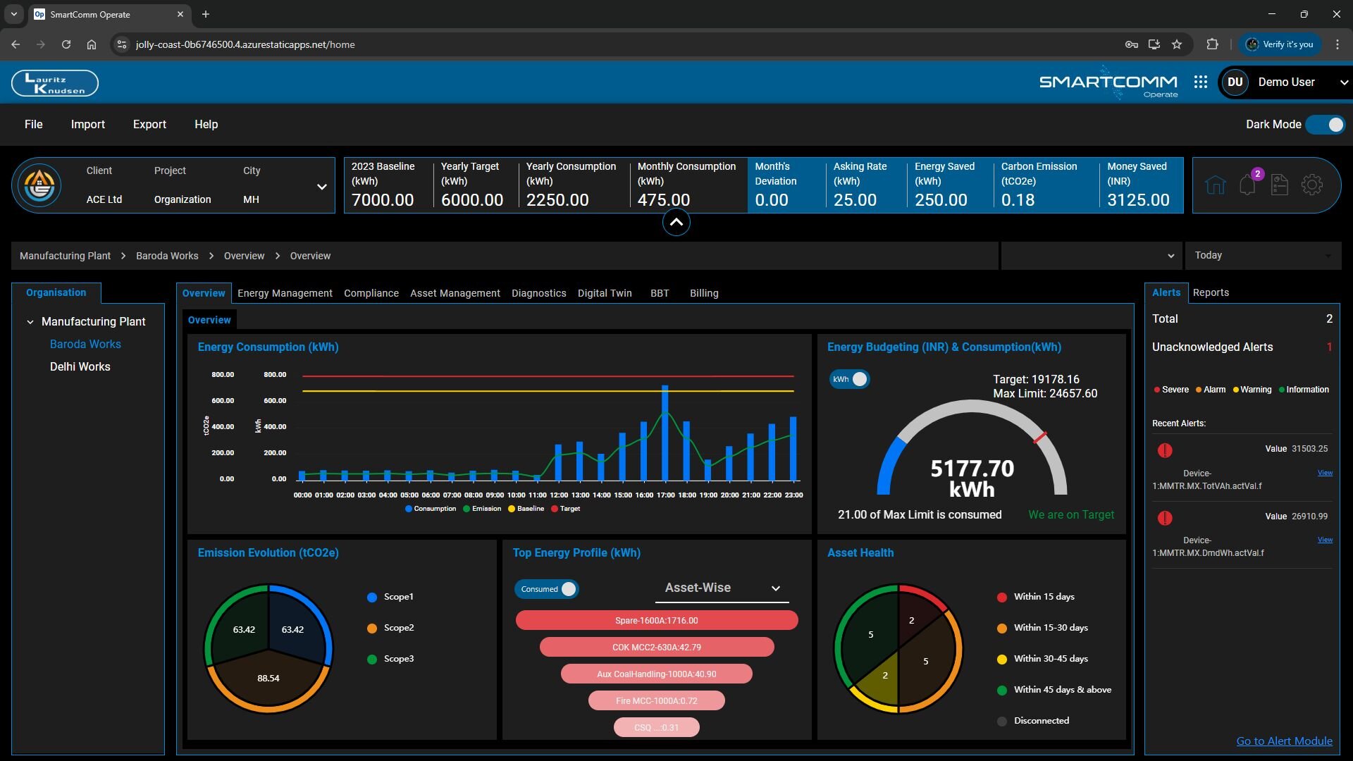 SmartComm Energy Management System