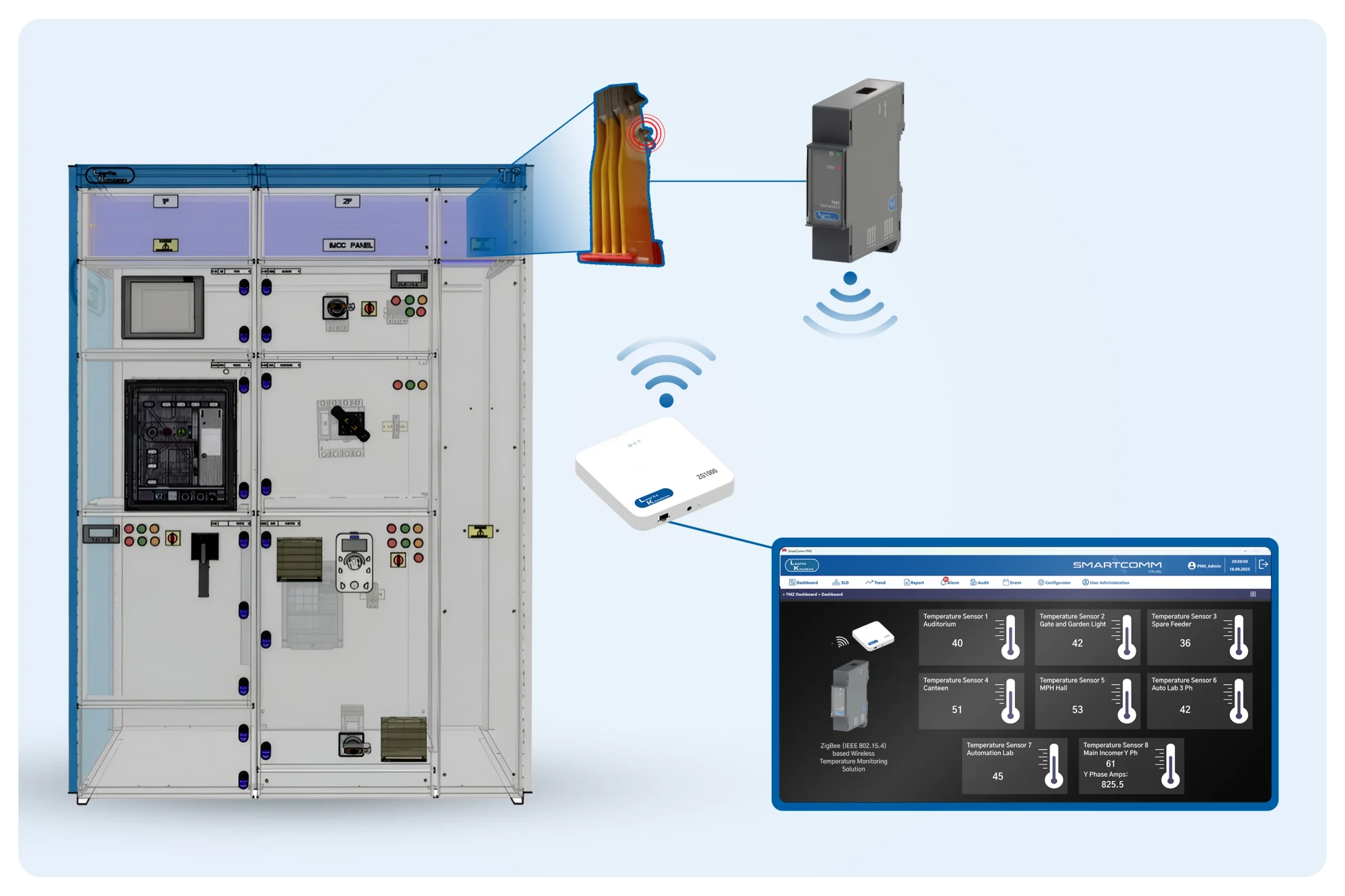 Temperature Monitoring Solution