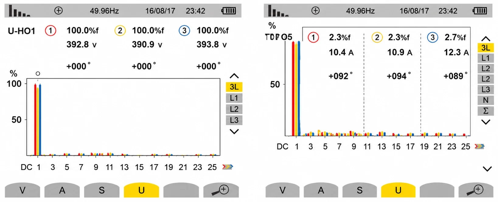 Voltage & Current Harmonic Spectrum