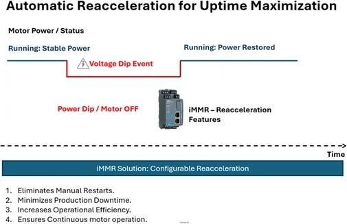 Automatic Reacceleration for Uptime Maximization in iMMR