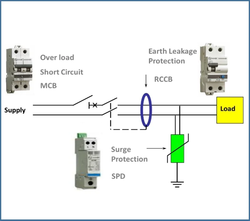 MCB and RCD