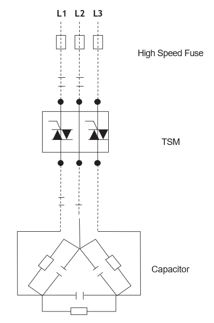 AC3 Duty Contactors