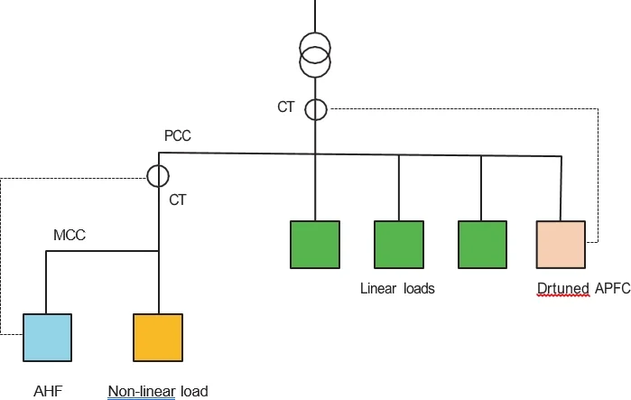 Failure of Power Capacitors