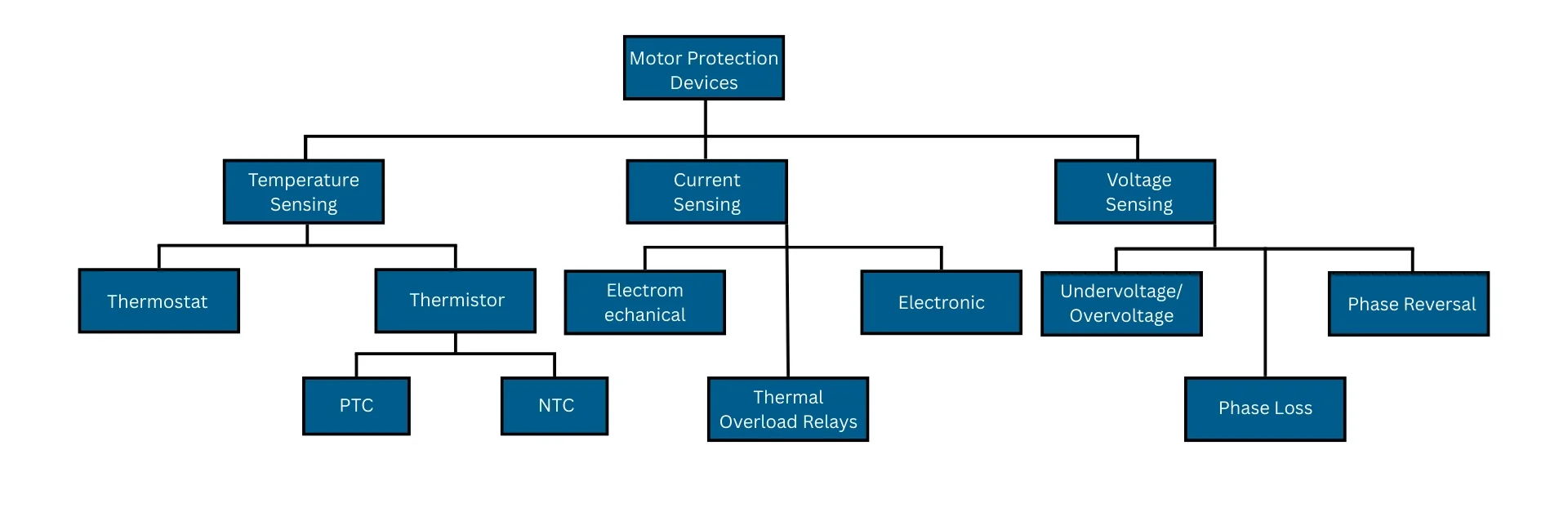 Motor Protection Devices