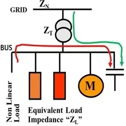 Ill-effects of high V-THD