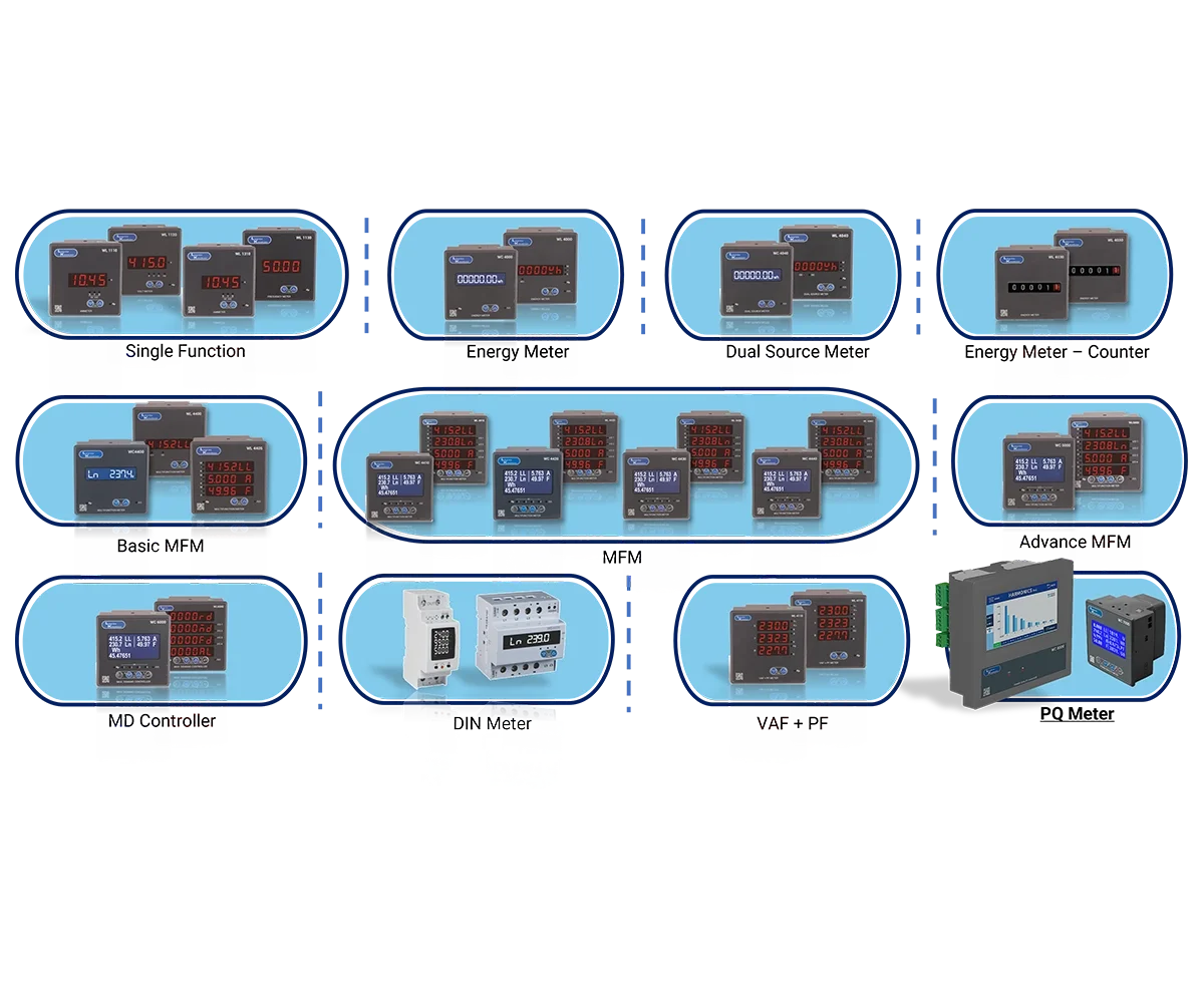 Digital Panel Meters