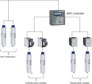Combination of Contactor
