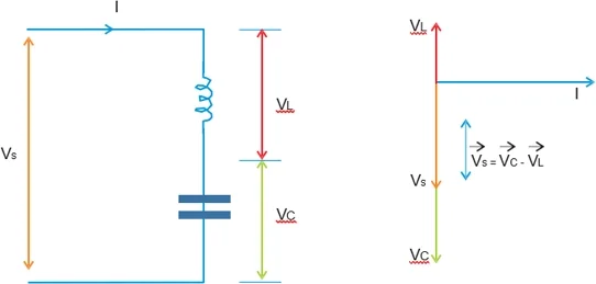 Selection of capacitors