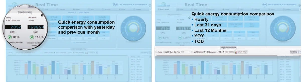 Real Time Monitoring